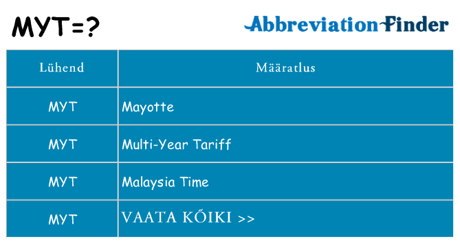 Mida myt seista
