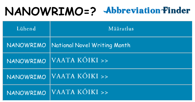 Mida nanowrimo seista