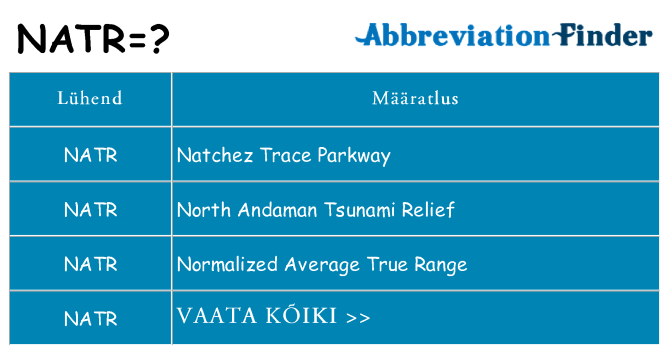 Mida natr seista