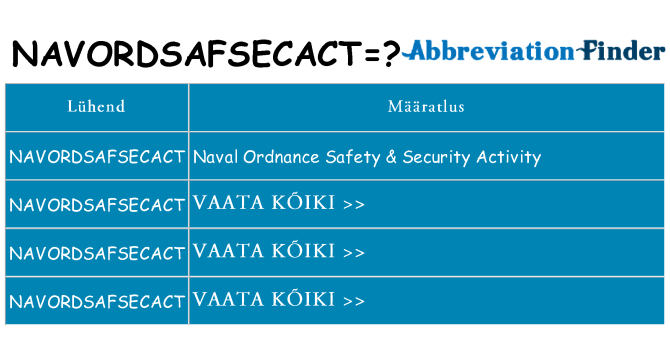 Mida navordsafsecact seista