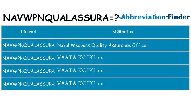 Mida navwpnqualassura seista