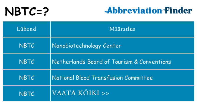 Mida nbtc seista