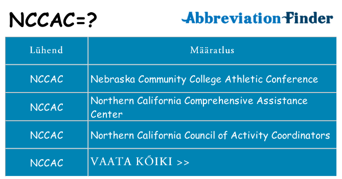 Mida nccac seista