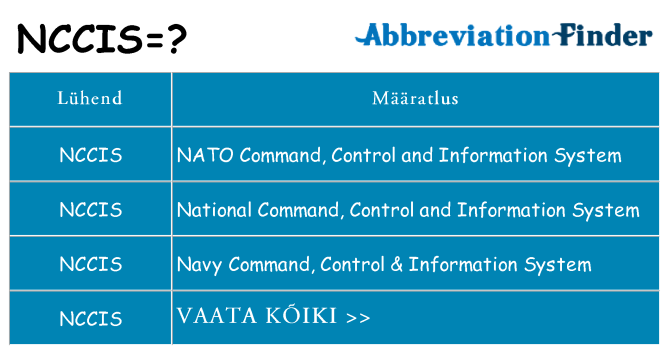 Mida nccis seista