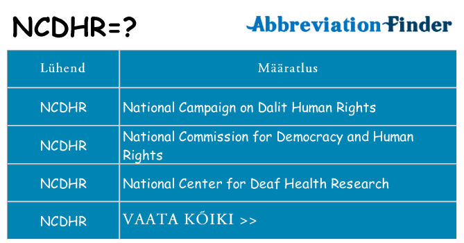 Mida ncdhr seista
