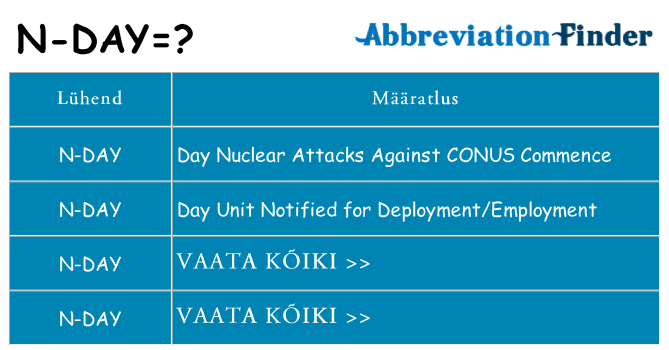 Mida n-day seista