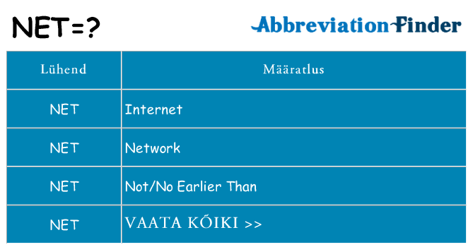 Mida net seista