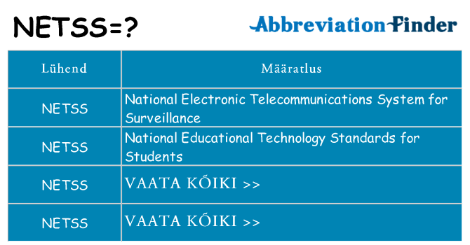Mida netss seista