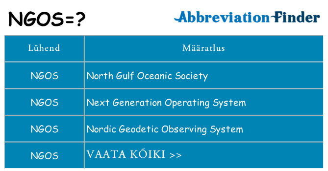 Mida ngos seista