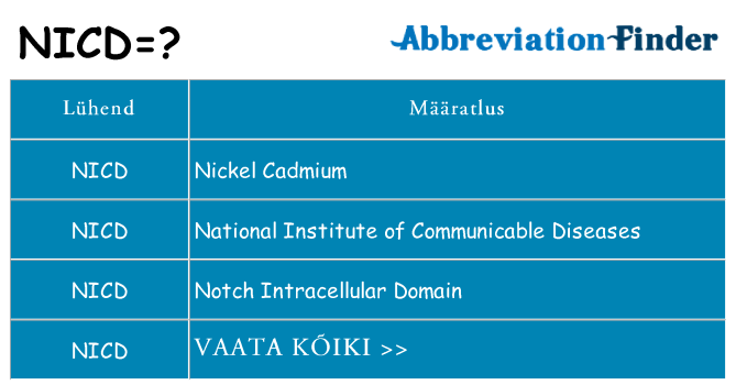 Mida nicd seista