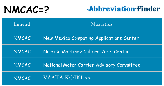 Mida nmcac seista