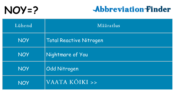 Mida noy seista