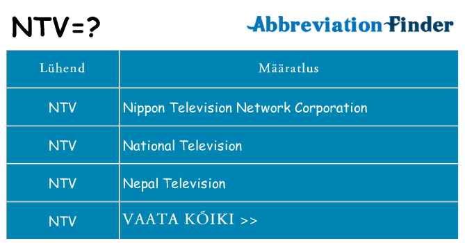 Mida ntv seista