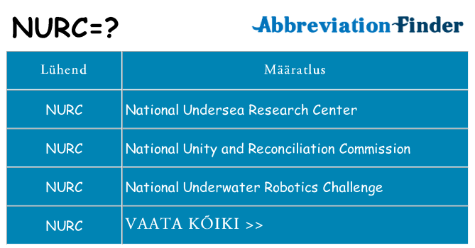 Mida nurc seista