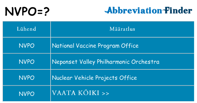 Mida nvpo seista