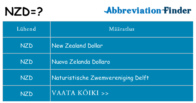 Mida nzd seista