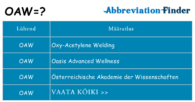 Mida oaw seista