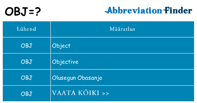 Mida obj seista