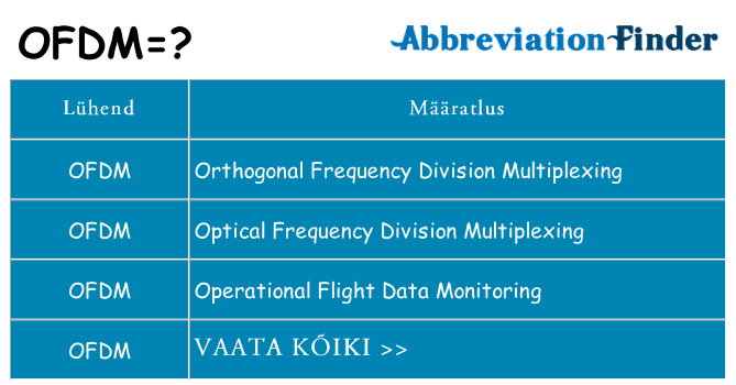 Mida ofdm seista