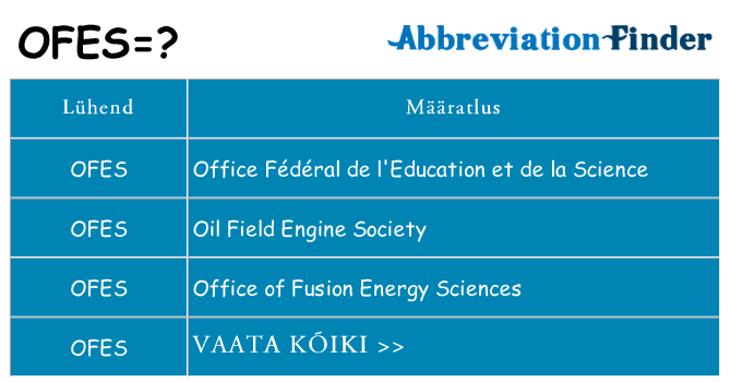 Mida ofes seista