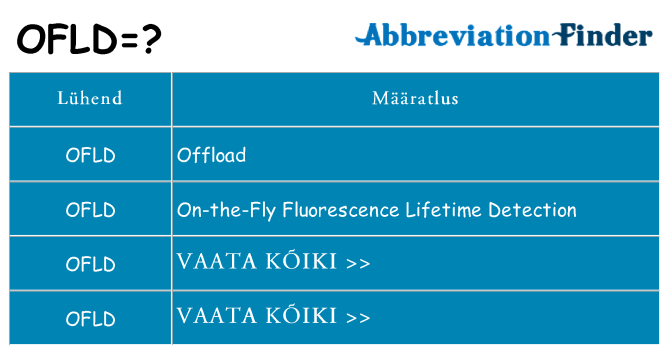 Mida ofld seista
