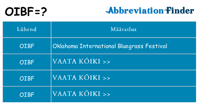 Mida oibf seista