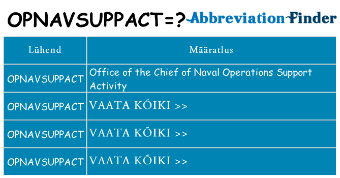 Mida opnavsuppact seista