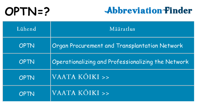 Mida optn seista