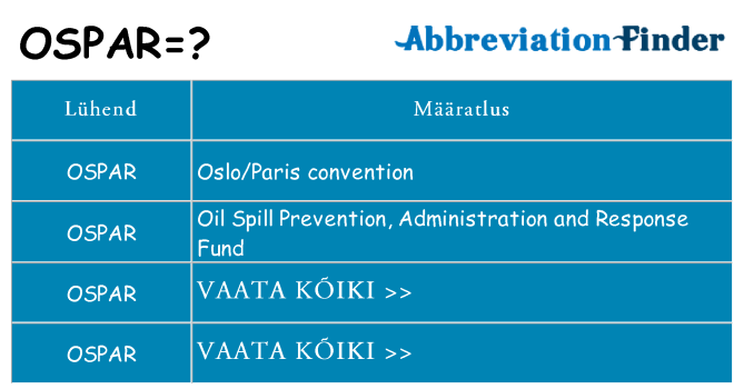 Mida ospar seista