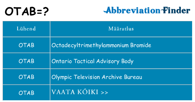 Mida otab seista