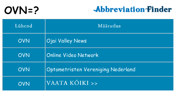 Mida ovn seista