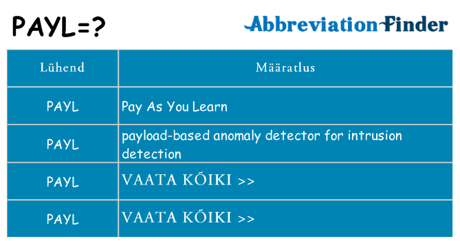 Mida payl seista