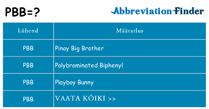 Mida pbb seista
