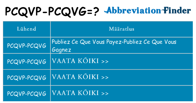 Mida pcqvp-pcqvg seista