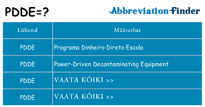 Mida pdde seista