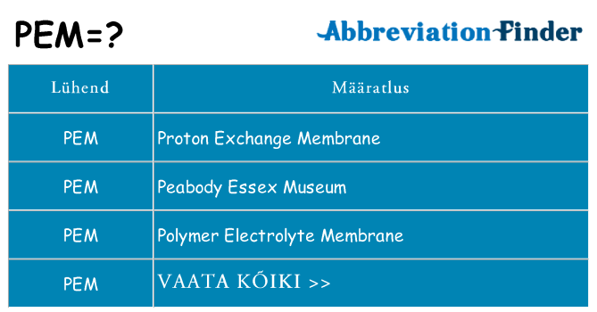 Mida pem seista