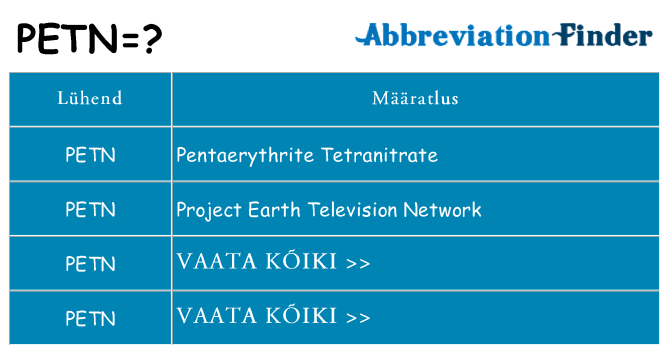 Mida petn seista