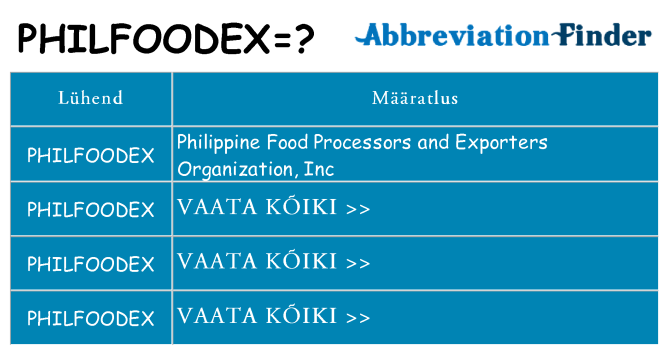 Mida philfoodex seista