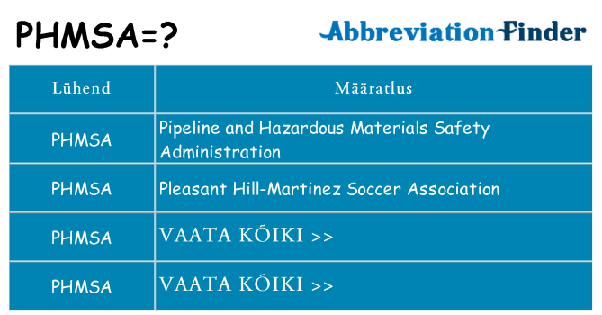 Mida phmsa seista