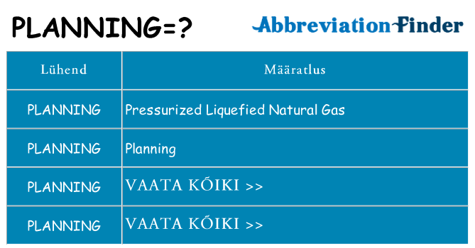 Mida planning seista
