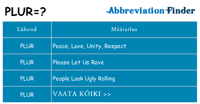 Mida plur seista