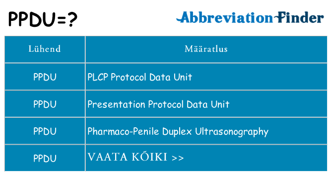 Mida ppdu seista