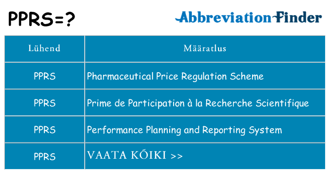 Mida pprs seista