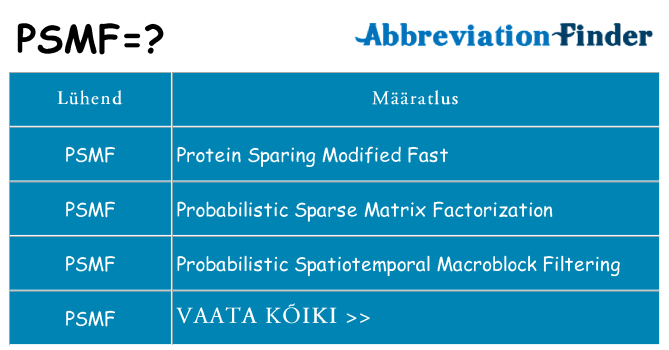 Mida psmf seista