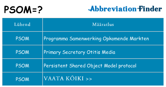 Mida psom seista