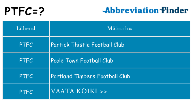 Mida ptfc seista