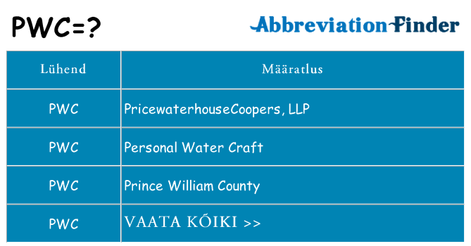Mida pwc seista