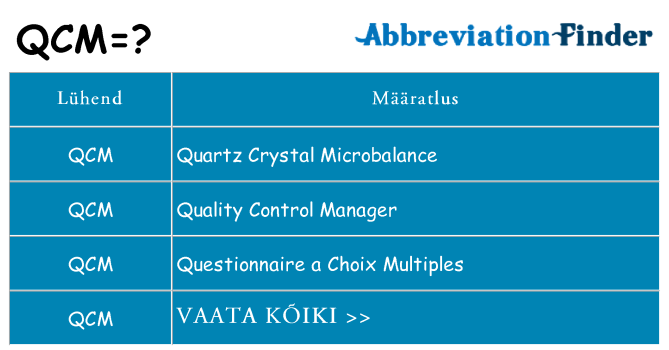 Mida qcm seista