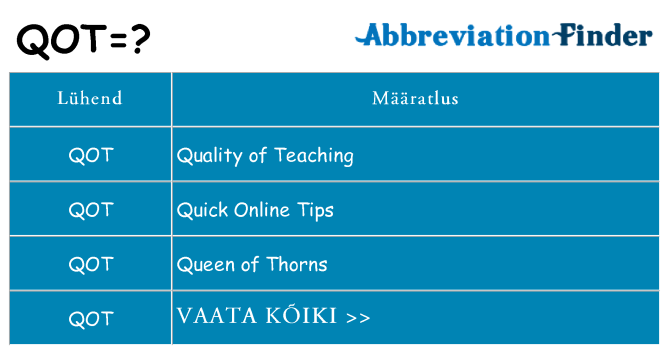 Mida qot seista