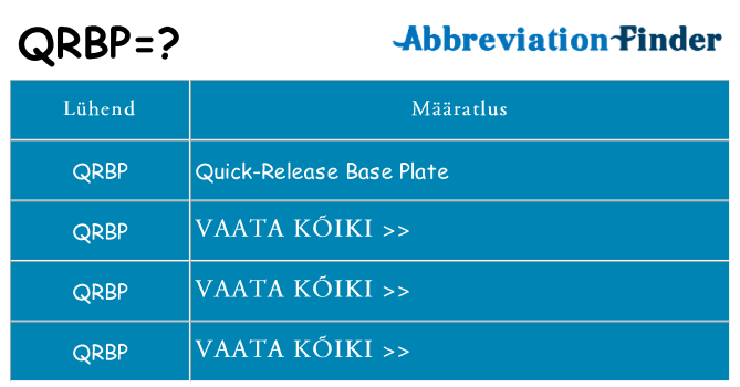 Mida qrbp seista